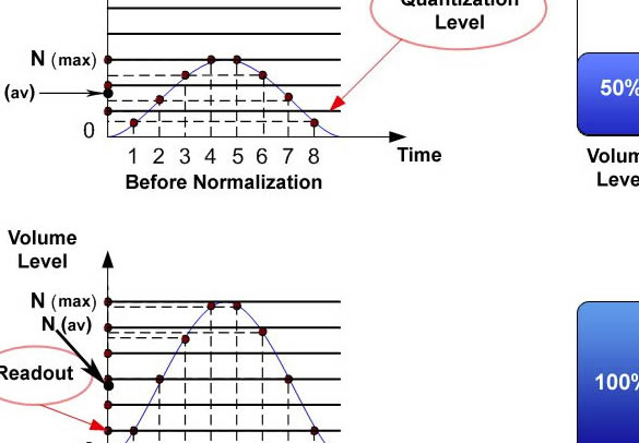 Sound Normalizer������ʹ�÷���