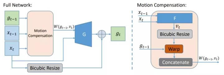 ��Tecoganȥ�벥�������԰����ء�Tecogan�ر�� v2020 ���ĵ��԰�-��վ