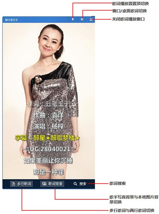 MvBox���°���������ͼ