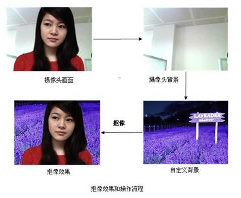 MvBox���°泣�������ͼ