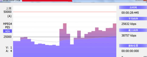 MediaInfo���İ���ô���������