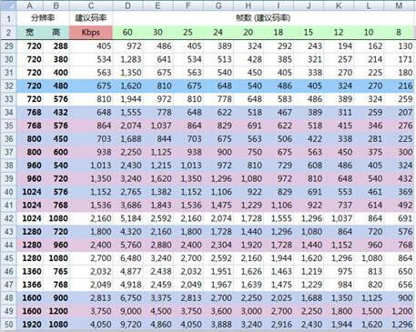 �˿��������ֵ��԰�ʹ�ý̳̽�ͼ