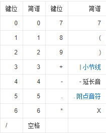跟我唱簡譜使用說明