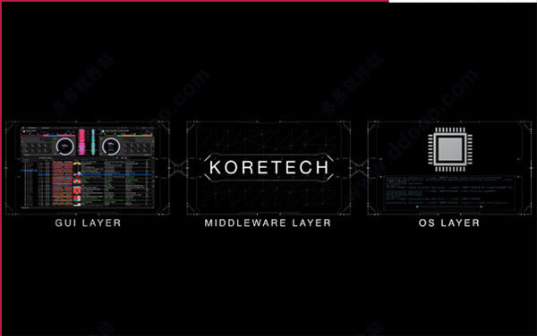 RekordboxءRekordboxر v5.0.1 pc棨ע룩