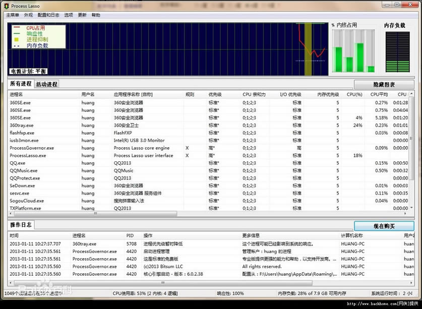 Process LassoProcess Lasso v9.7.5 ٷ汾