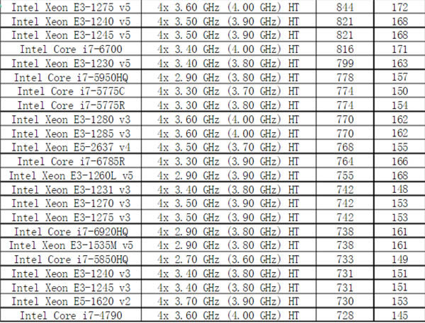 cinebench r15cinebench r15 V2019 ٷ汾