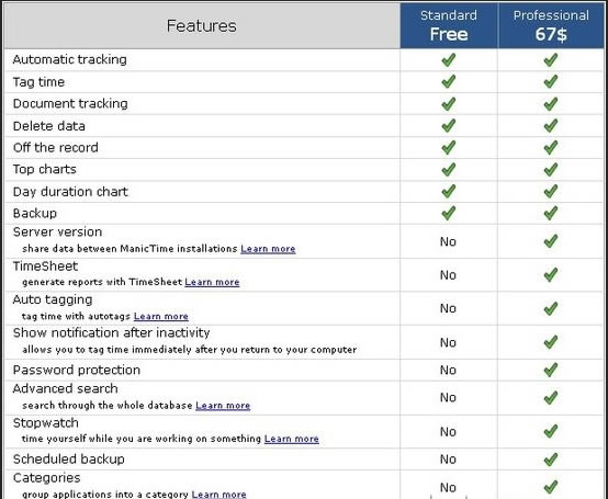 ManicTimeİdManicTime؄e v4.6.12.0 Gɫ-վ