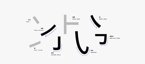 HarmonyOS Sansٷ汾HarmonyOS SansΪϵͳ ٷ汾