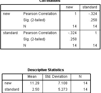 SPSS22.0رط