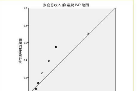 SPSS22.0رν̬Լ