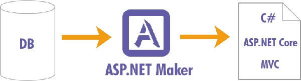 ASPNETMakerѰءASP.NET Maker(ASP.NET) v2019 ر