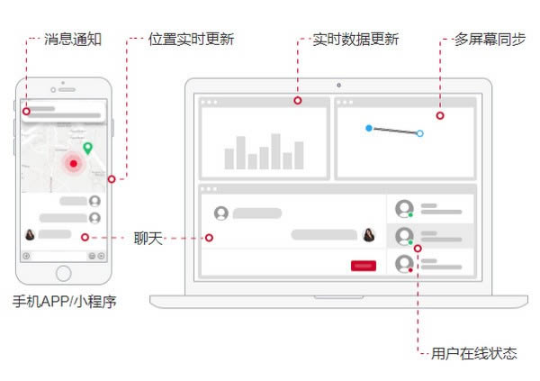 uniapp-ʱͨѶIMԴ-uniapp v1.1.0ٷ汾