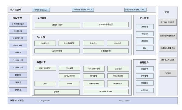 openGauss-ϵݿϵͳ-openGauss v1.1.0ٷ汾