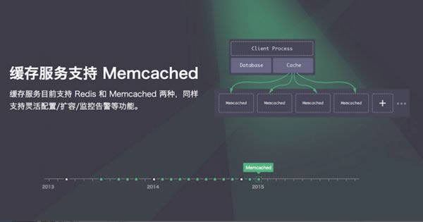 Memcached-ֲʽڴ󻺴ϵͳ?-Memcached v1.5.20ٷ汾