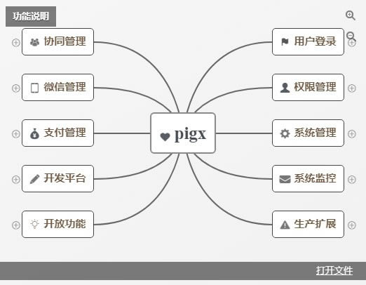 pig-Ȩ޹ϵͳ-pig v3.0.0ٷ汾