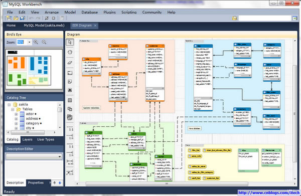 mysql workbenchİ