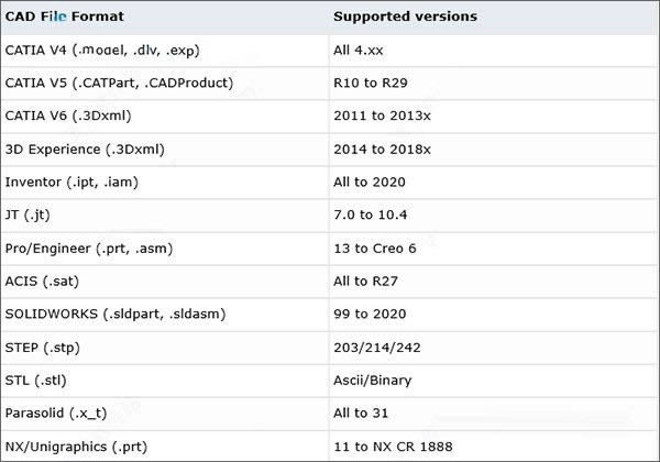 Altair SimSolid-ṹģ-Altair SimSolid v2020Ѱ