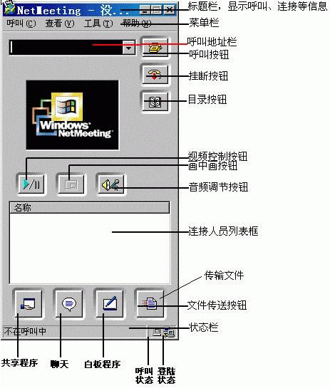 NetMeeting--NetMeeting v5.1.2600ٷ汾