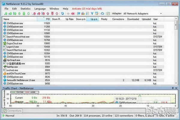 NetBalancer Free--NetBalancer Free v10.2.4.2570ٷ汾