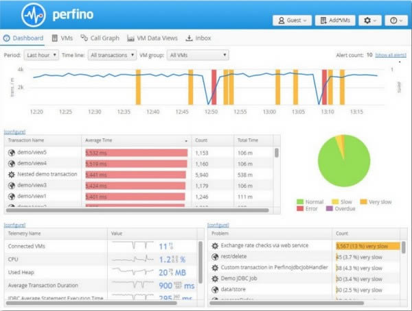 EJ Technologies Perfino-JVMع-EJ Technologies Perfino v4.0.3ٷ汾