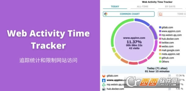 Web Activity Time Trackerʱ