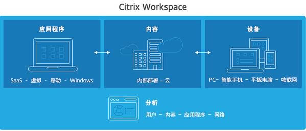 Citrix Workspace-Citrix Workspace v21.7.0.44ٷpc