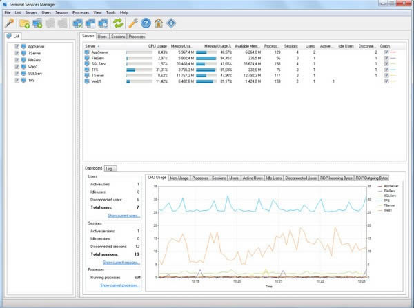 Terminal Services Manager-ԶỰͼϵͳ-Terminal Services Manager v3.6.0.277ٷ汾