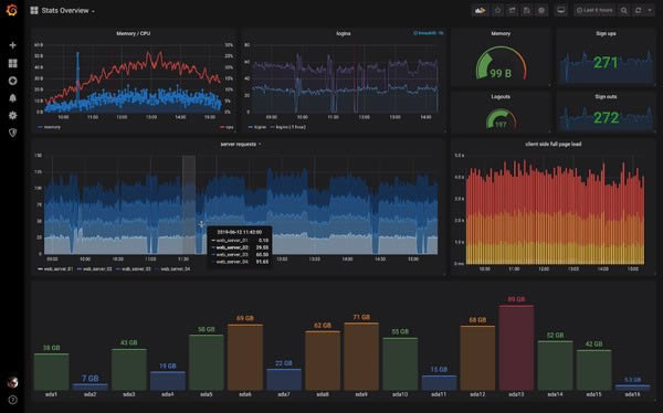 Grafana(Ǳͼα༭)