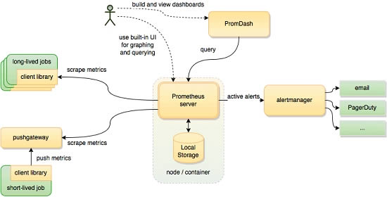 Prometheusرϵͳ-Prometheusرϵͳ v2.23.0 °