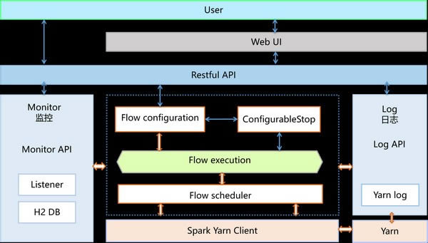 PiFlow-ˮϵͳ-PiFlow v0.9ٷ汾