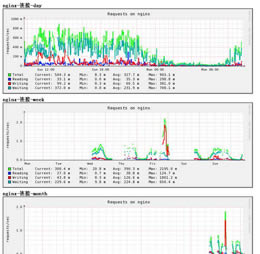 Nginx-nginx-Nginx v1.19.5ٷ汾