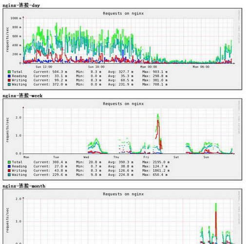 Nginx For Windows Development versions-Nginx For Windows Development versions v1.9.9ٷ汾