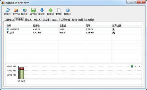 NetWorx W(wng)j(lu)By(tng)Ӌ(j)-W(wng)j(lu)By(tng)Ӌ(j)-NetWorx W(wng)j(lu)By(tng)Ӌ(j)d v6.2.8.20076ٷ