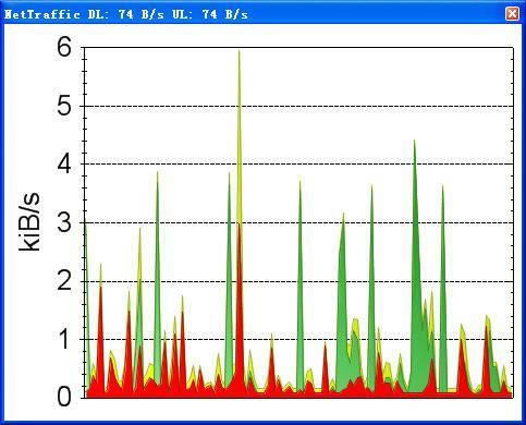 NetTraffic-WjOܛ-NetTrafficd v1.66.1.0ٷ汾