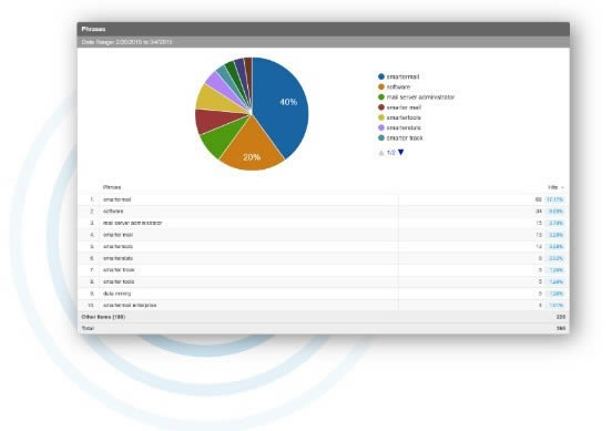 SmarterStats-WվSEO-SmarterStatsd v100.0.7219ٷ汾
