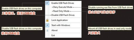 USB Flash Drives Control-USBW-USB Flash Drives Controld v3.2ٷ汾