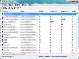 OutlookStatView-ʼ-OutlookStatView v2.1.8.0ٷ汾