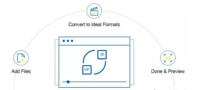 FonePaw Video Converter Ultimate-ҕlDQ-FonePaw Video Converter Ultimated v5.5.0ٷ汾