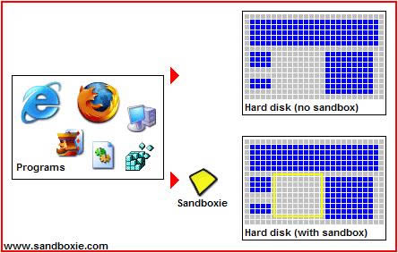 ɳ(sandboxie)