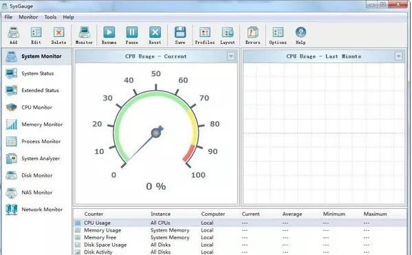 SysGauge-ϵͳܼس-SysGauge v7.5.12ٷ汾