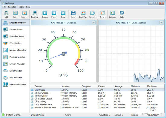 SysGauge-ϵͳܼع-SysGauge v8.0.16ٷ汾