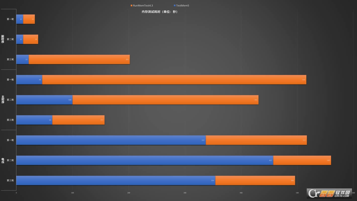 TestMem5ɫİ-TestMem5ɫİ v0.12Ѱ