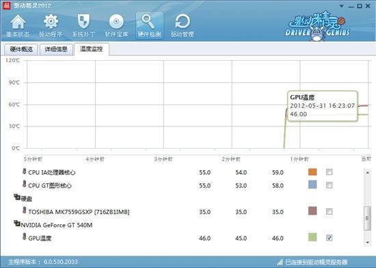 2012drivergenius2012-ʶ-2012drivergenius2012 vٷ汾ٷ汾