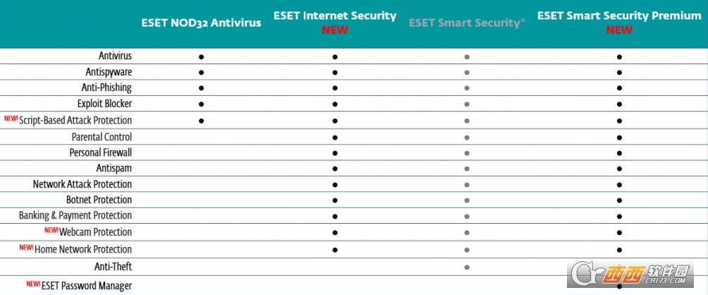 ESET Smart Security Premiumر-ESET Smart Security Premiumر v13.2.15.0װѰ