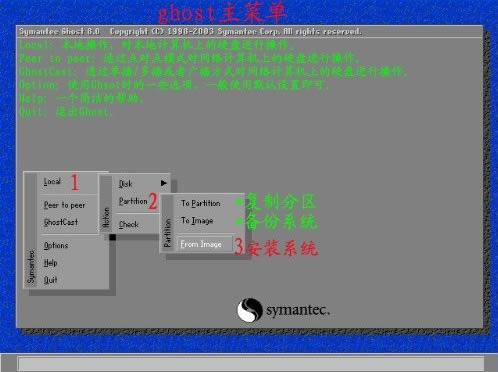 ghost32-ghost32.exe-ghost32d v11.0.1Gɫ