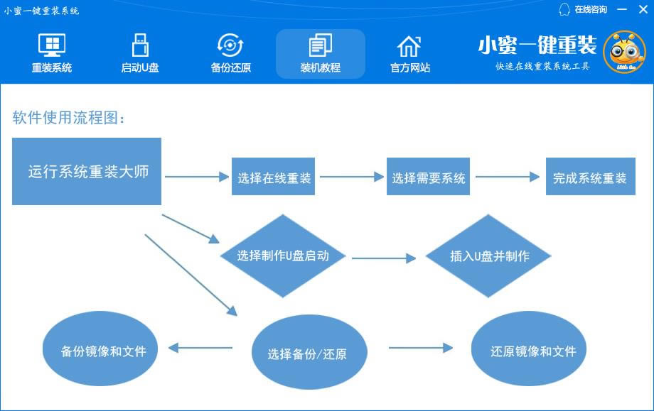 Сһװϵͳ-Сһװϵͳ-Сһװϵͳ v6.19.10.1ٷ汾