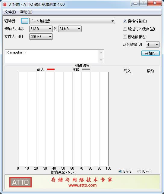 ATTO Disk Benchmarks(̻׼)-ATTO Disk Benchmarks(̻׼) v4.0ٷʽ