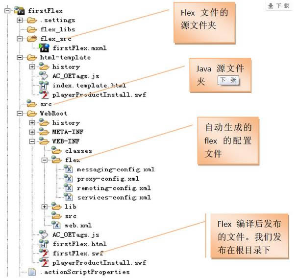 BlazeDS-Apache Flex BlazeDS-BlazeDSd v4.7.0ٷ汾