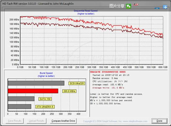 HD Tach-ӲPܜyԇ-HD Tachd v3.0.4.0ٷʽ