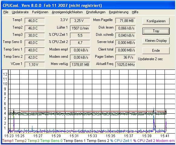CPUCool-CPUس-CPUCoold v1.0.0.1y(c)ԇ